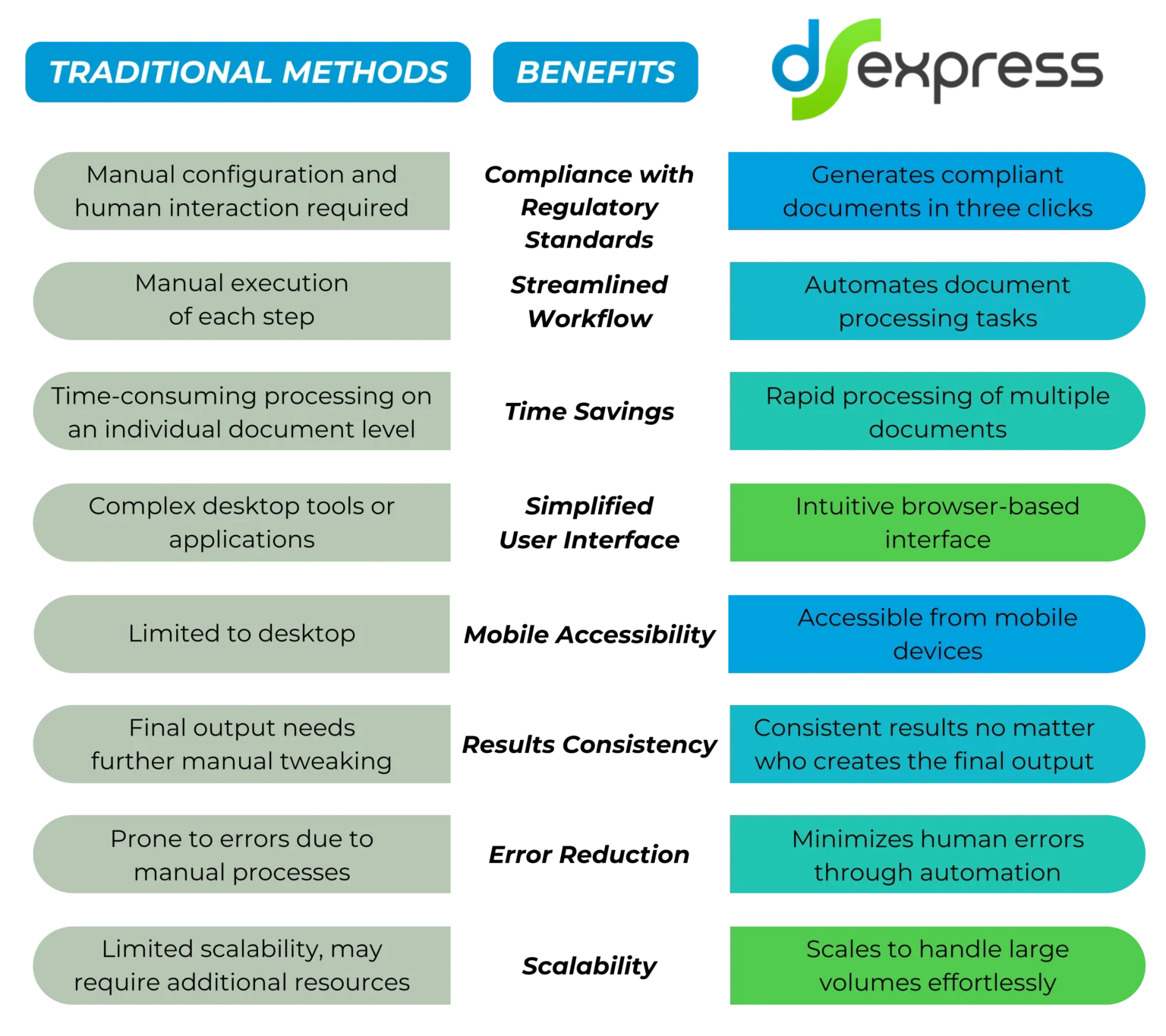 traditional-content-preparation-vs-docshifter-express-65c9f0b843d5a-1536x1365.webp