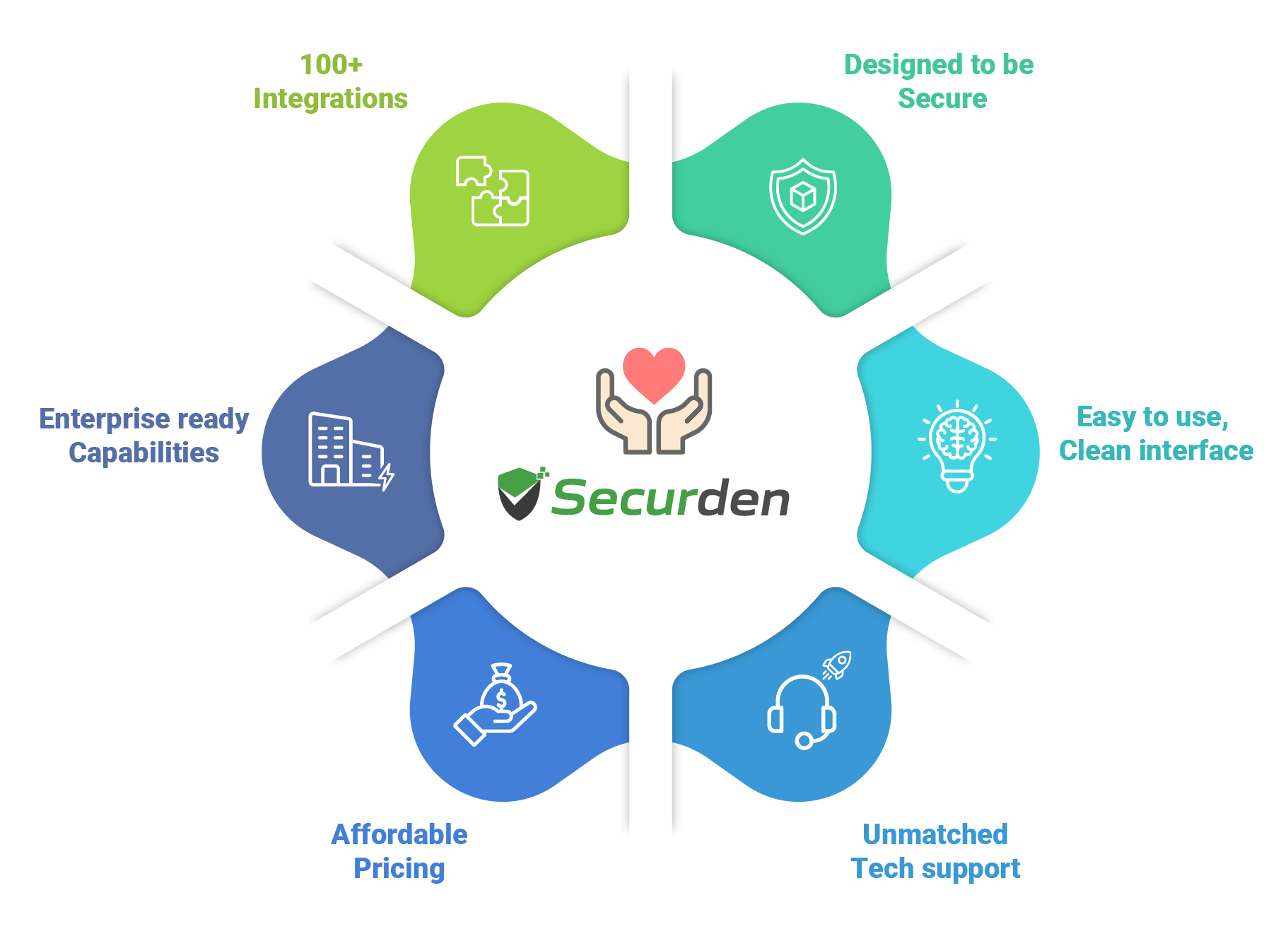 why-securden.webp