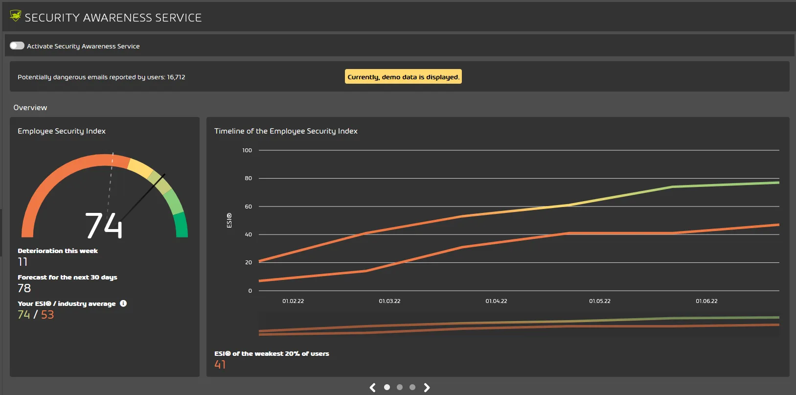 Awareness-Dashboard-1-png.webp