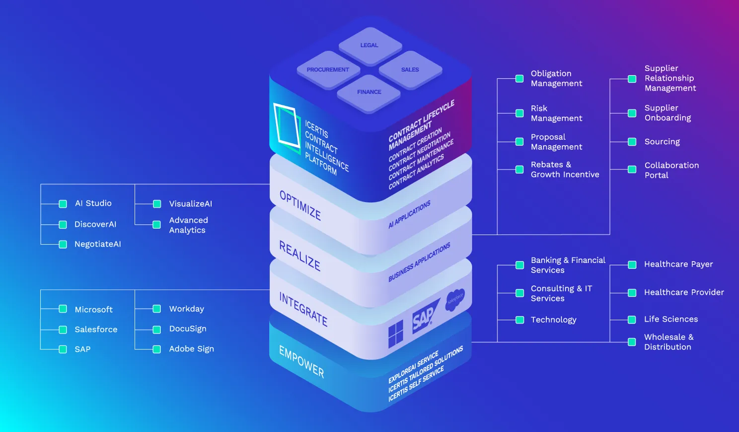 icertis-solution-marketecture-web-full-callouts.png