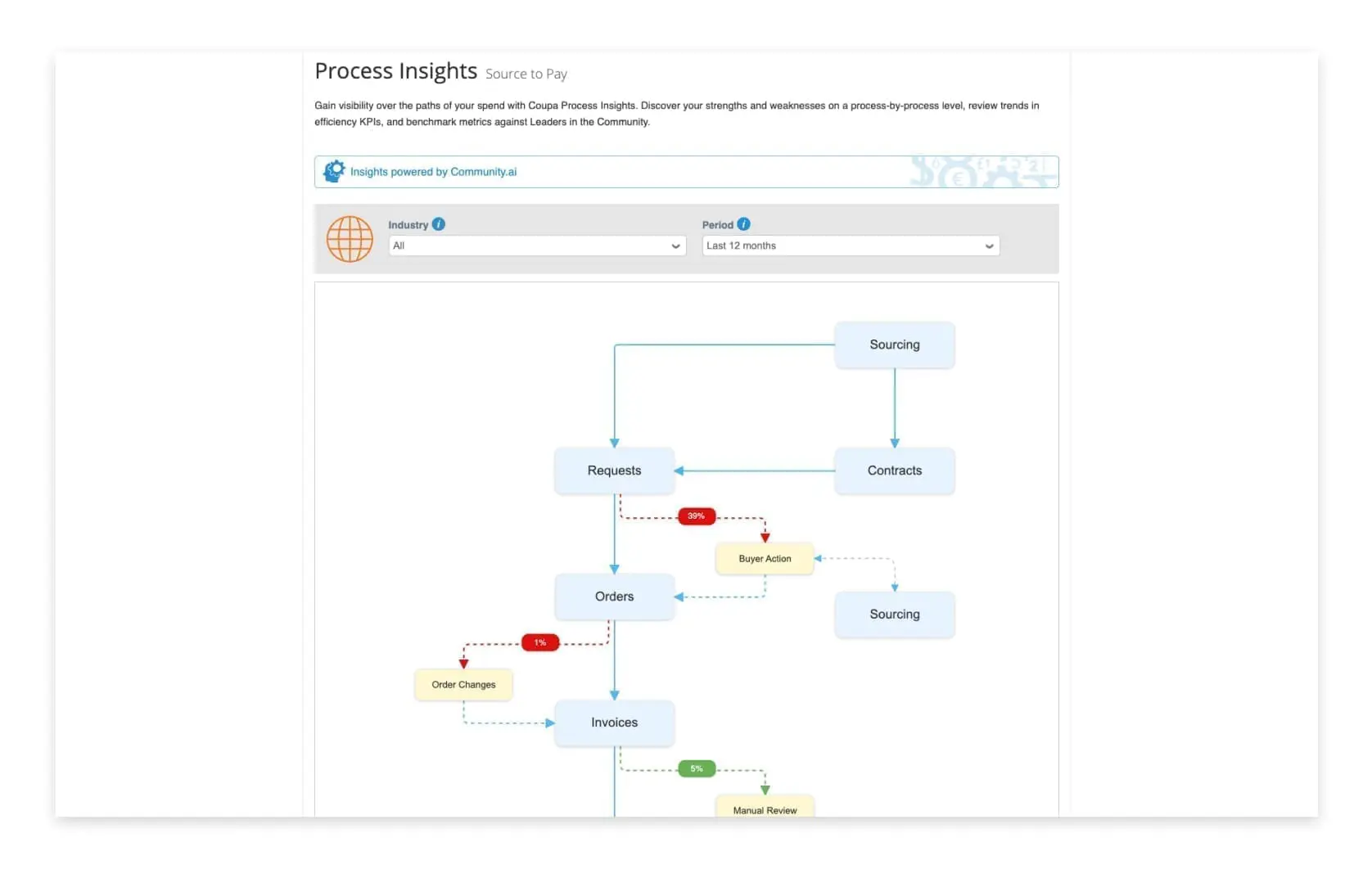 intelligently-guided-sourcing-resized-1.jpg.webp