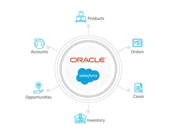 Advantco_Oracle_Salesforce_Adapter_diagarm-1.png