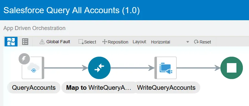 Oracle and Salesforce integration view.png