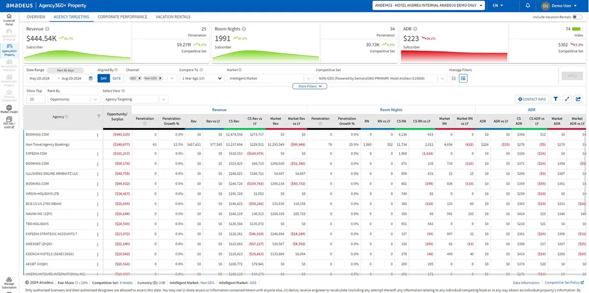 Agency360-screenshot-plain-agency-targeting.png