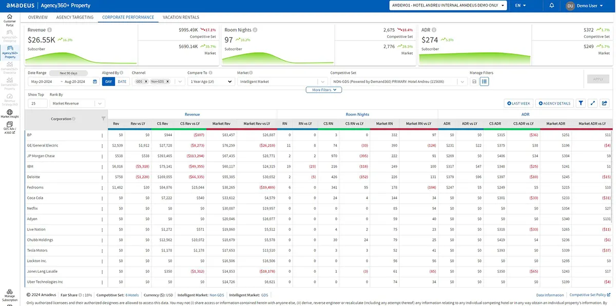 Agency360-screenshot-plain-corporate-performance.png