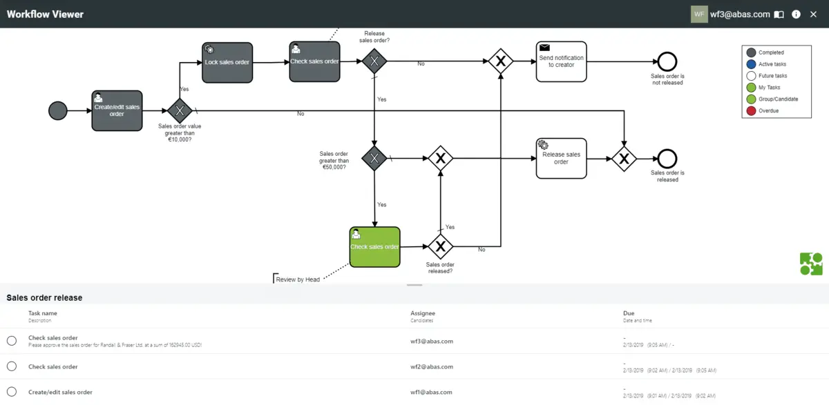 abas-erp-customization-workflow-viewer.png.webp
