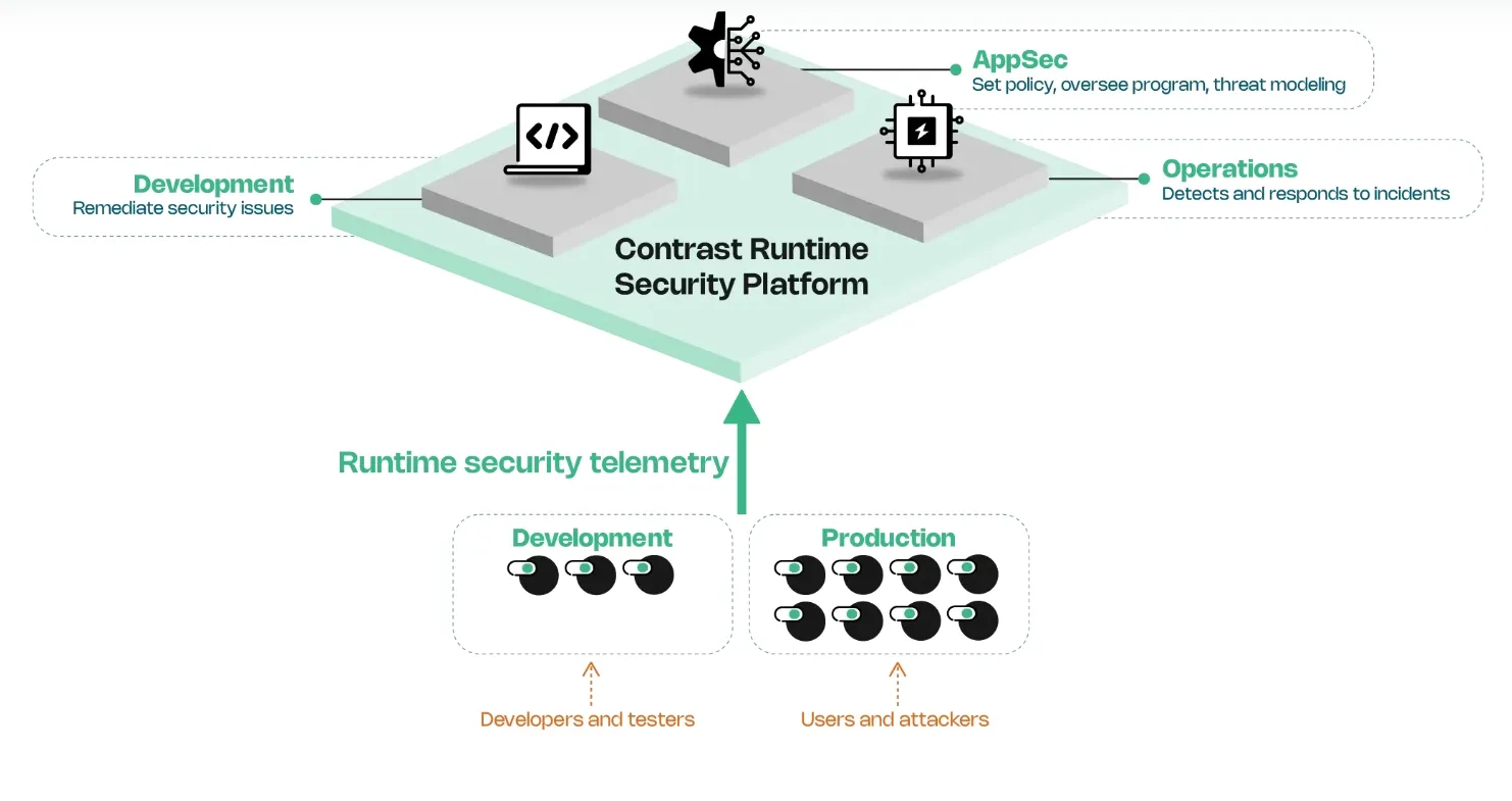 Screenshot_11-4-2025_101258_www.contrastsecurity.com.jpeg