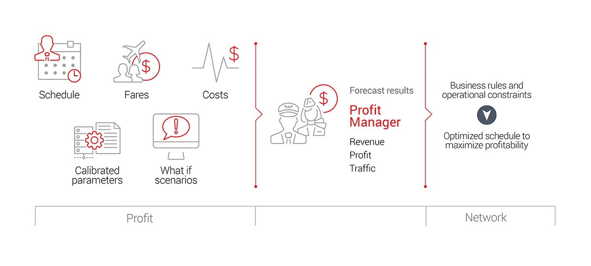 ProfitManager_proofpoint.png