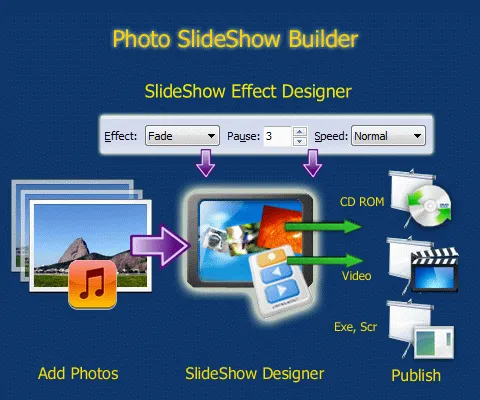 how-a-pdf-photo-slideshow-work.gif