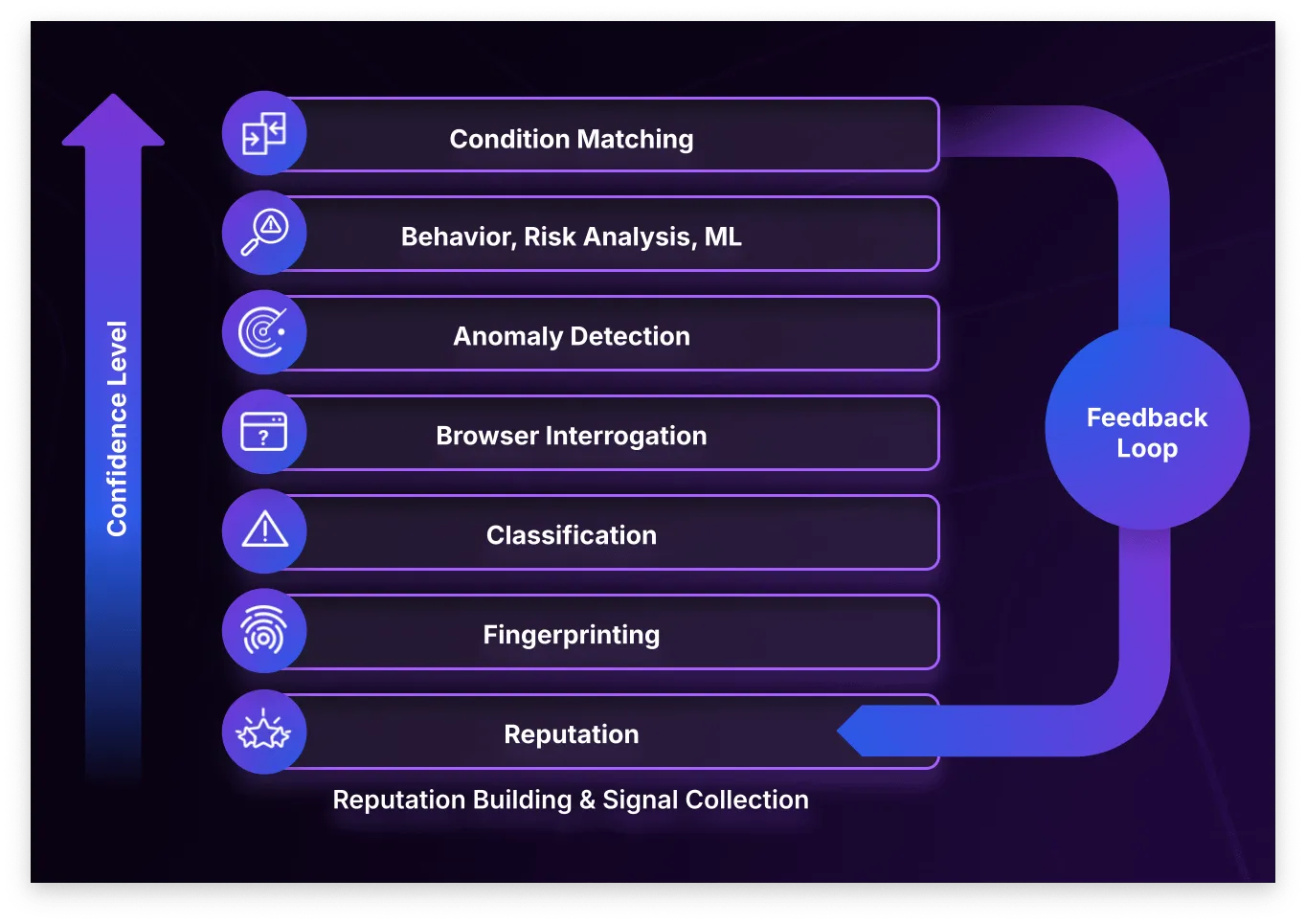 multi-layered-detection.png
