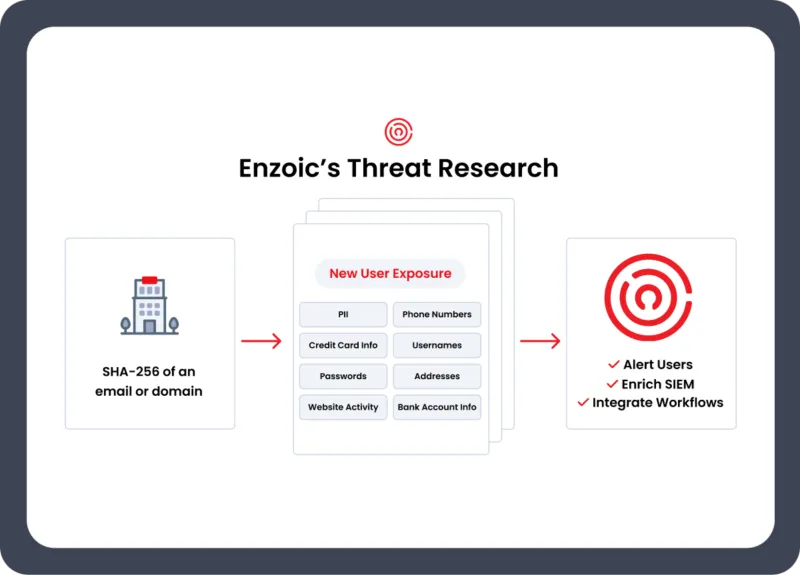 breach-monitoring-hero-800x575.png