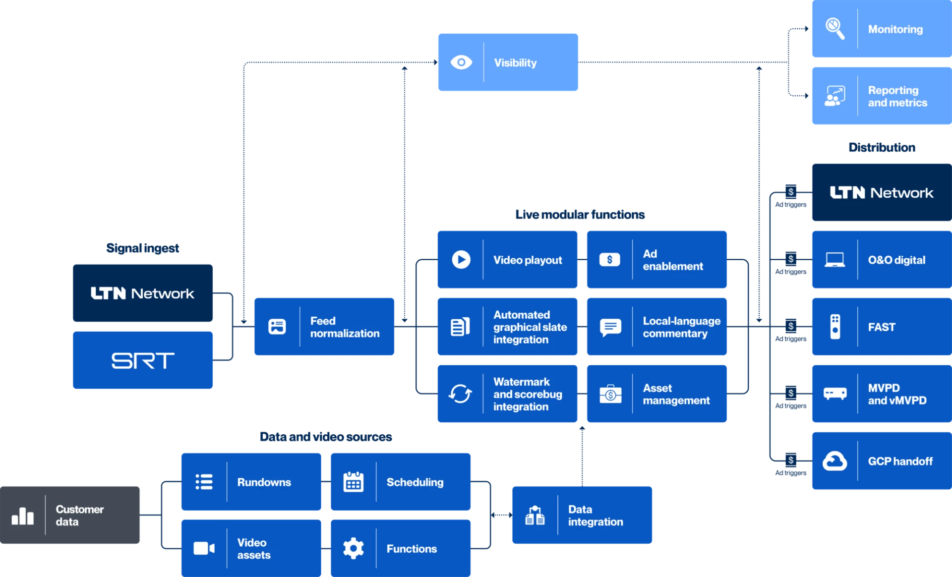 LTN_Arc-solution-sheet_Diagram-Jun-_24.webp