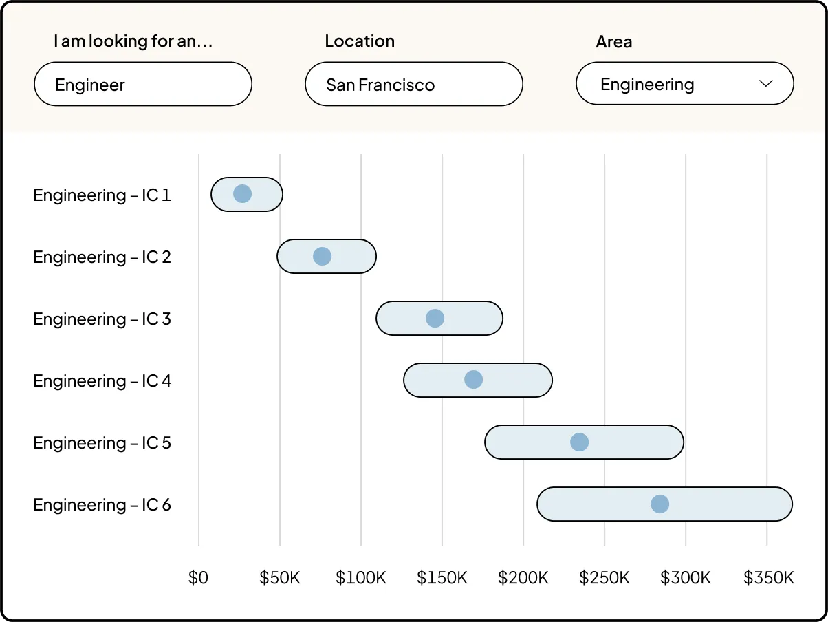 Access_the_most_complete_startup_dataset.png
