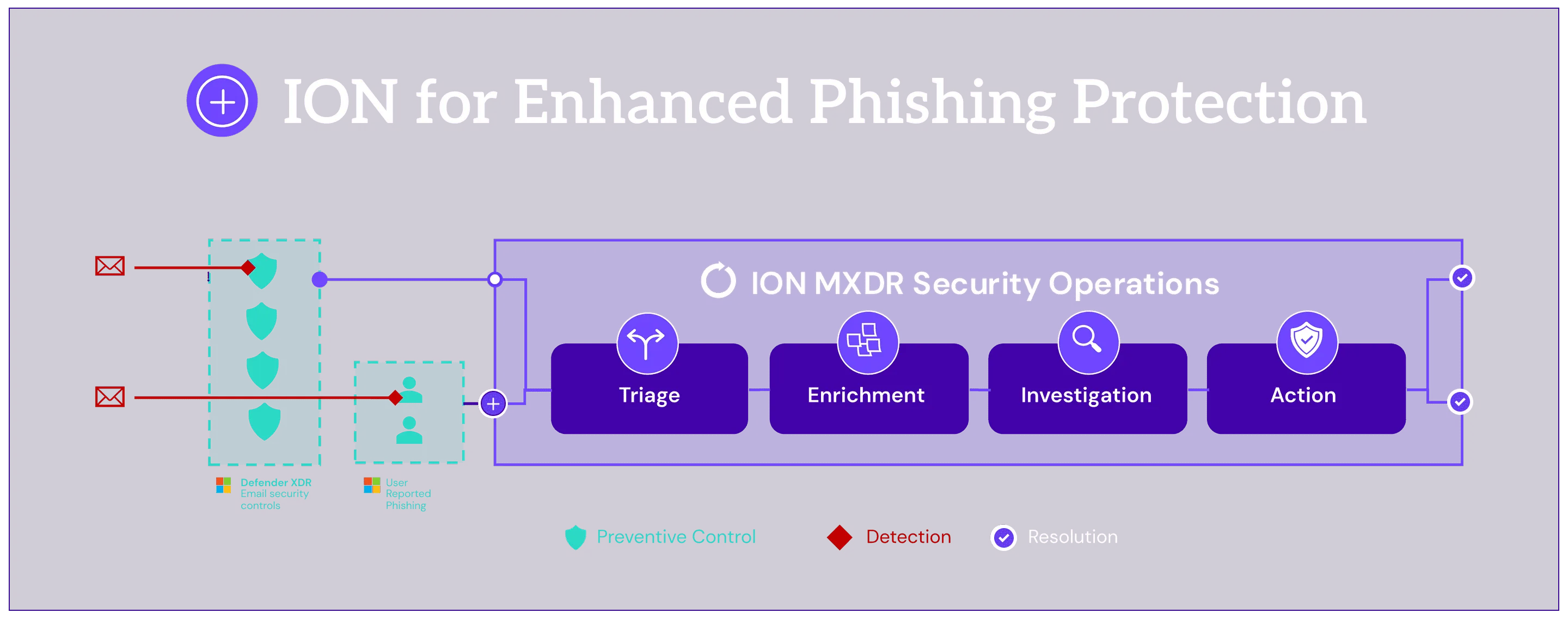 ontinue-ion-phishing-diagram-1.png