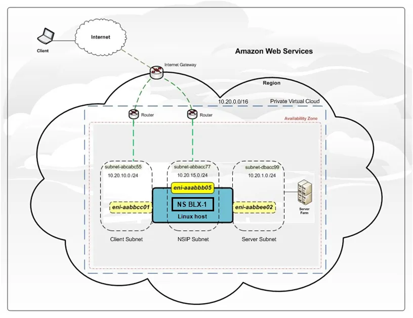 blx-aws-architecture.png