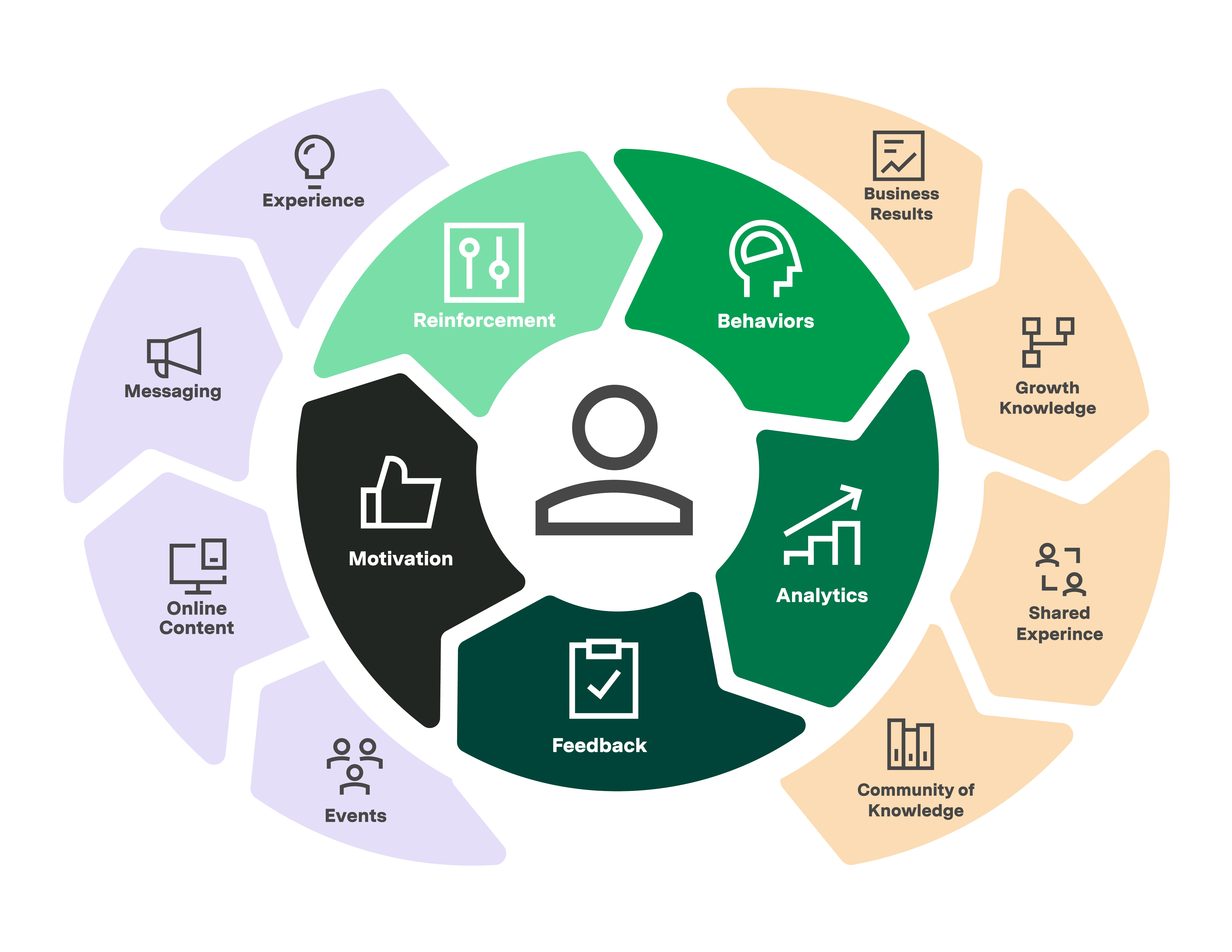 Axonify-continuous-learning-mindset-diagram.png