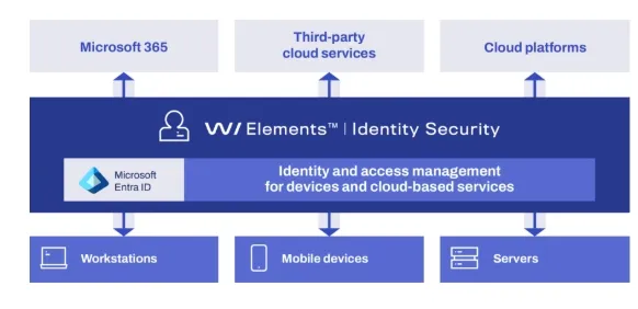 Screenshot_7-4-2025_13382_www.withsecure.com.jpeg