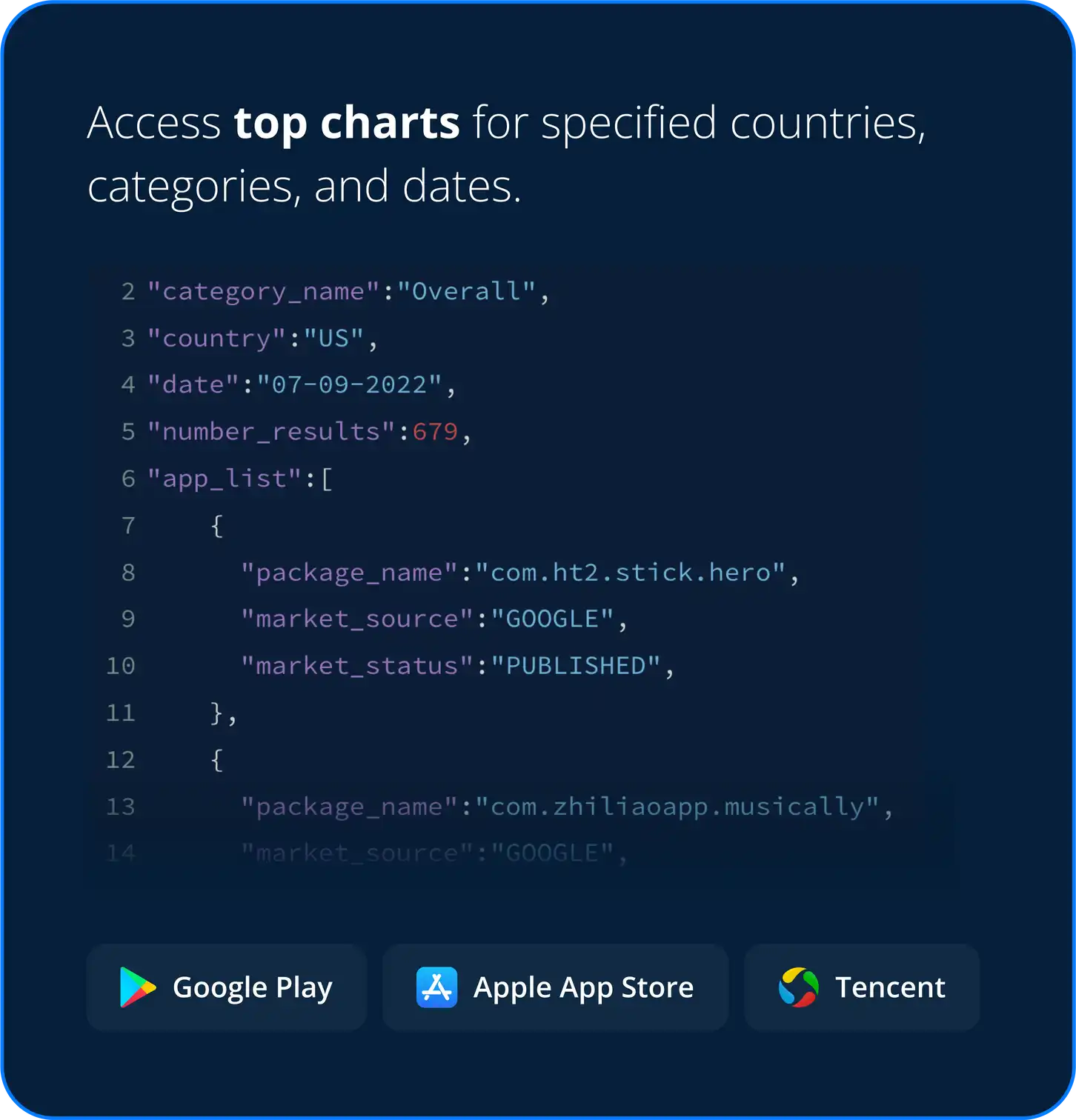 top-charts@2x.webp
