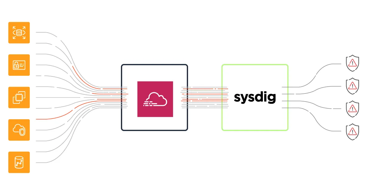 AWS-threat-detection-using-CloudTrail-and-Sysdig-Secure-00.png