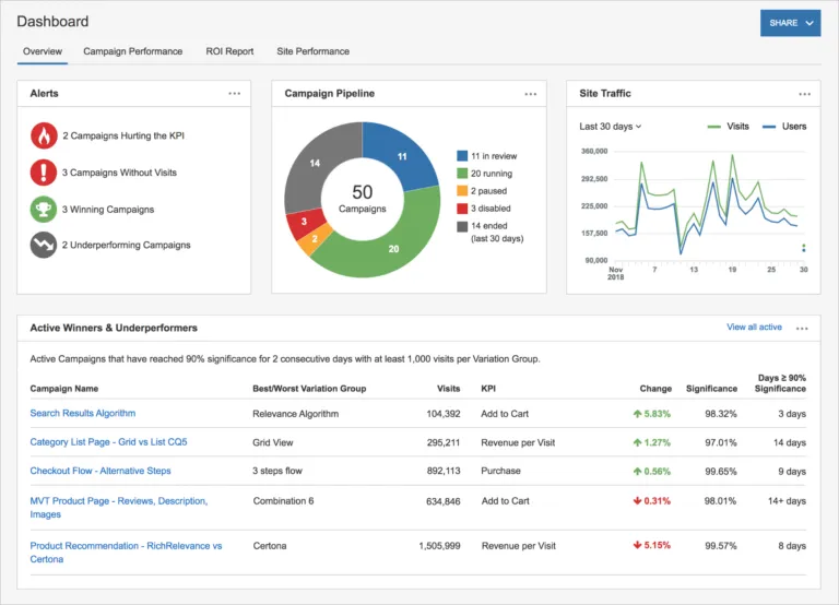 dashboard2-768x554.png