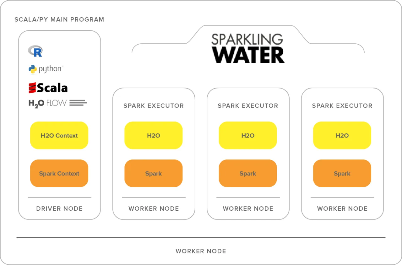sparkling-water-architecture-2.png