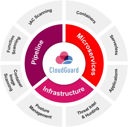 workload-protection-end-to-end-cloud-diagram.png