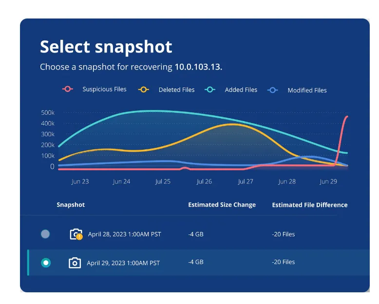 Rubrik Cyber Recovery Simulation4.png