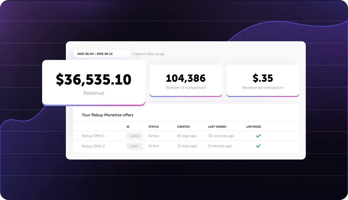 Rebuy Monetize _ Boost Margin.png