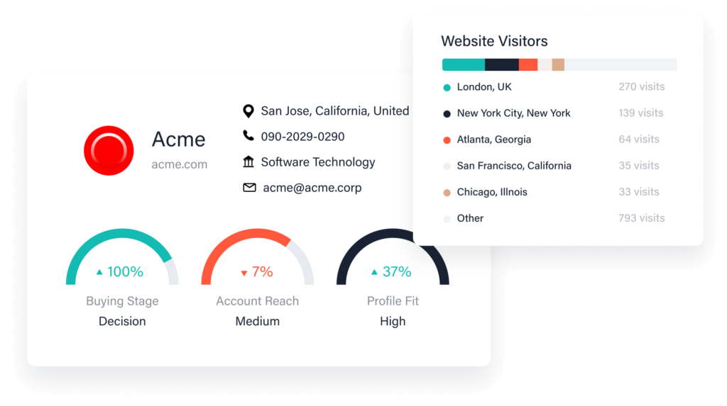 Improve-seller-performance-ensure-quota-attainment-1-1024x573.png.webp