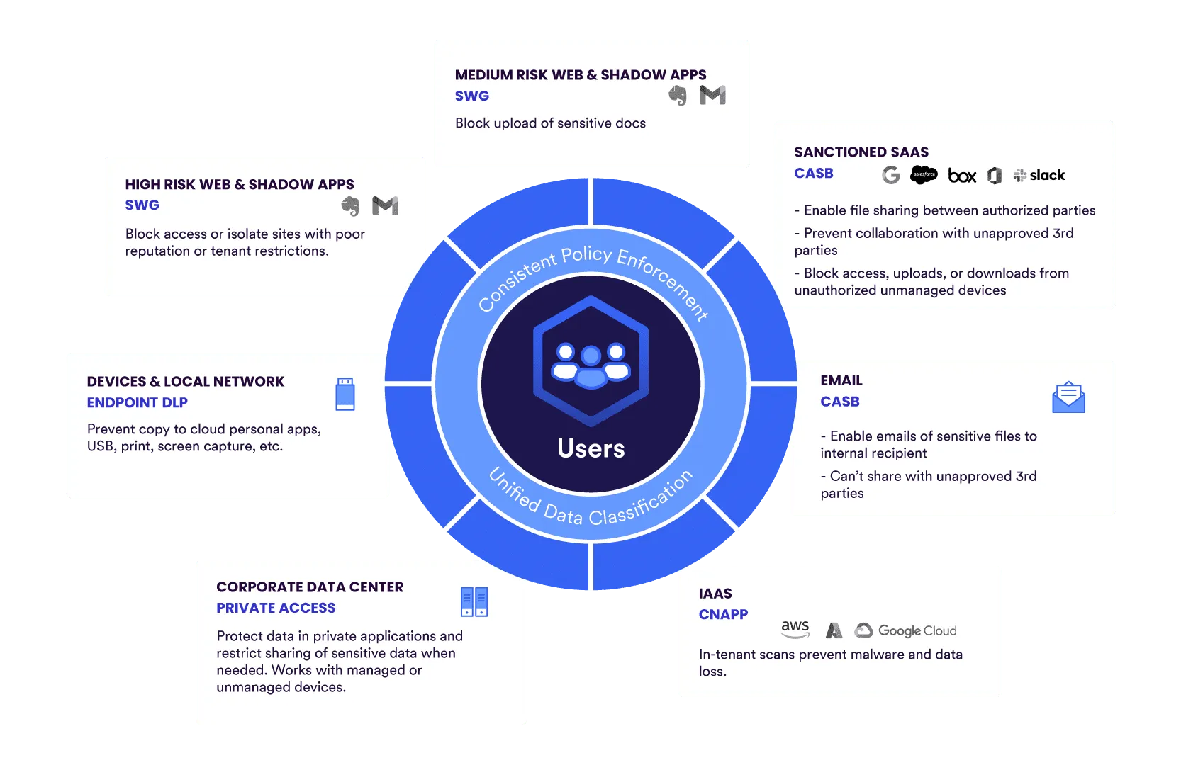 Unified_Data_Protection_Makretecture.png