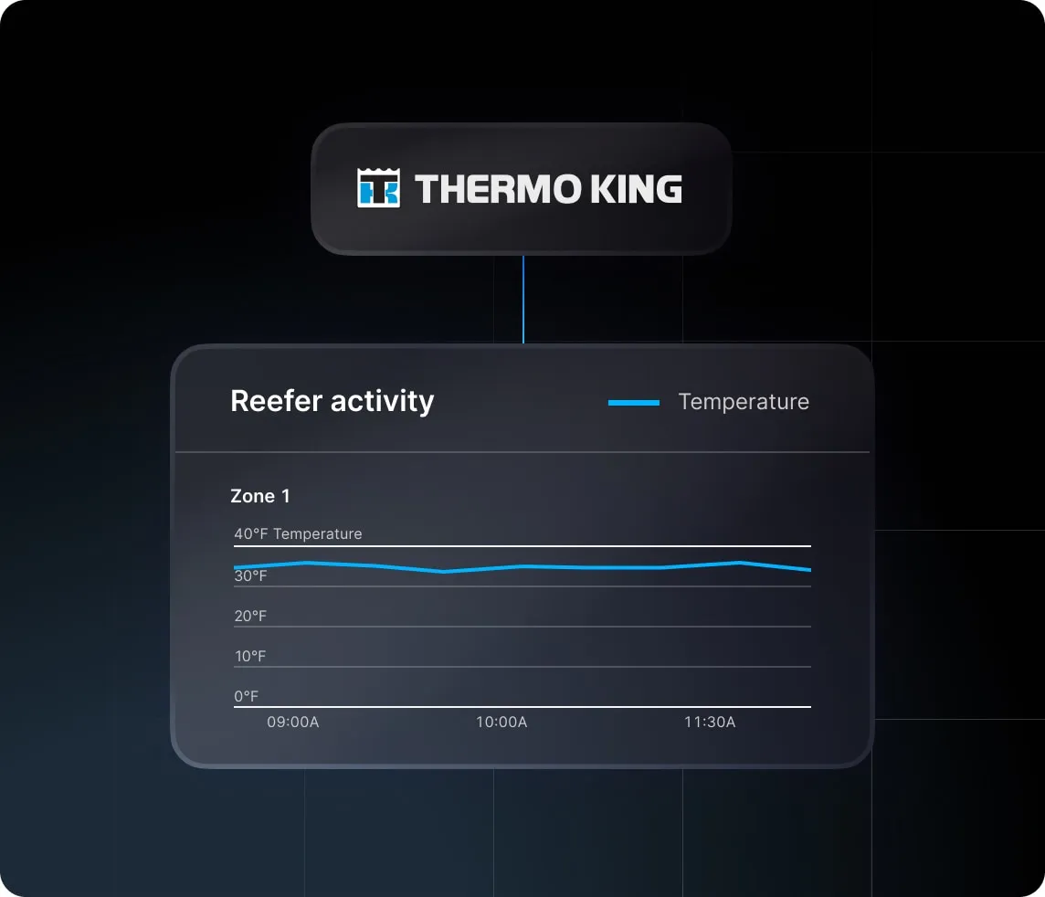 Reefer-Monitoring@2x.webp