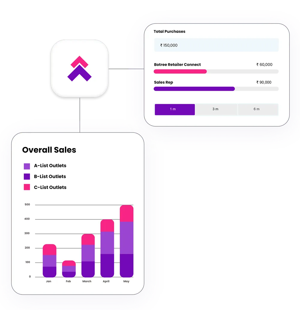 Dashboard-Analysis-min.png