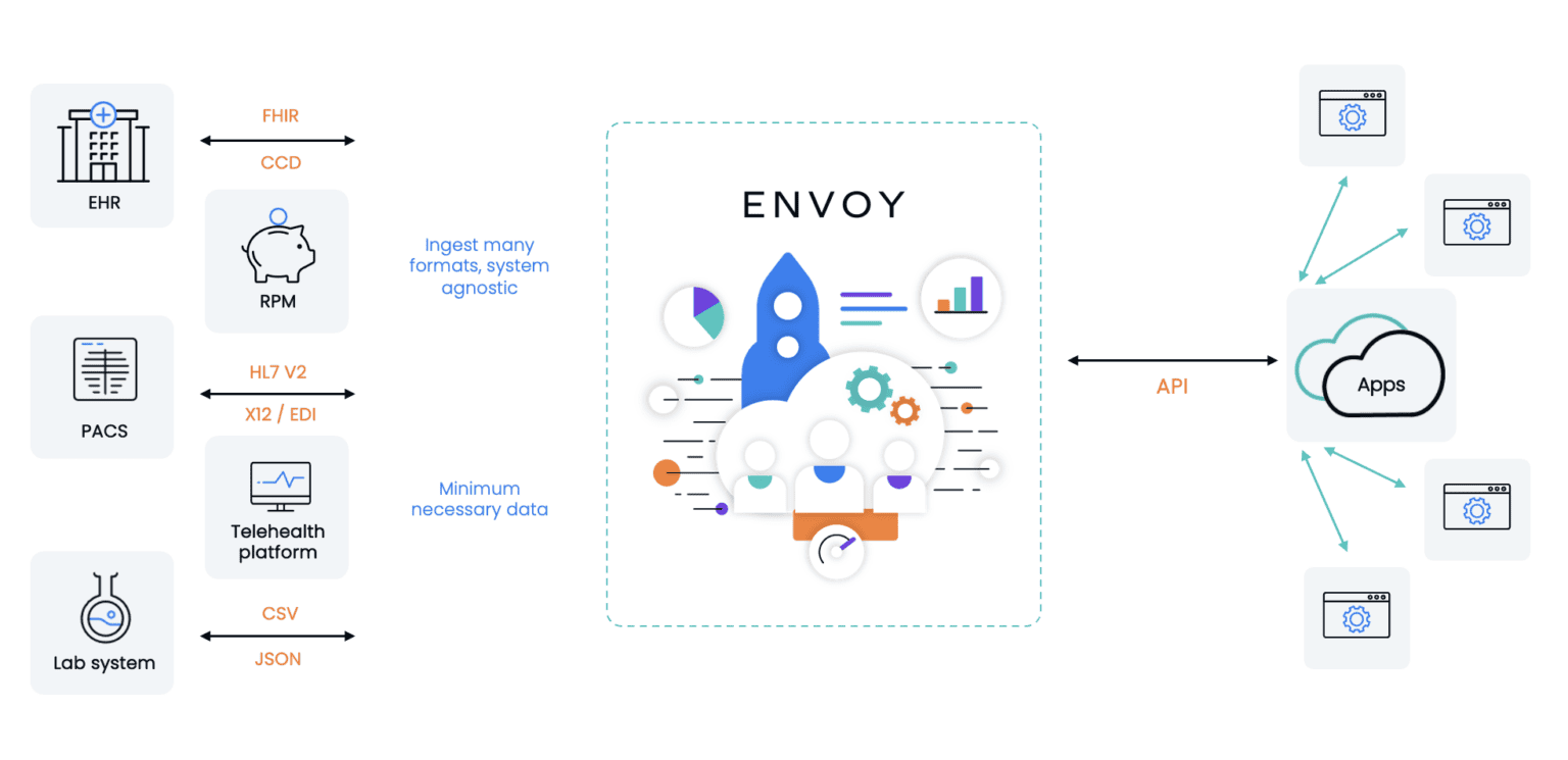envoy-page-diagram-1536x745.webp