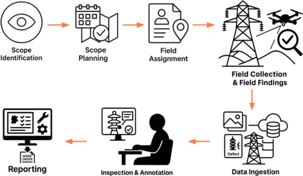 AI Workflow.avif