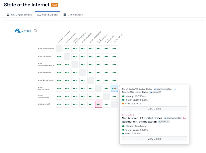 state-of-internet-azure-east-west-traffic-overview.webp