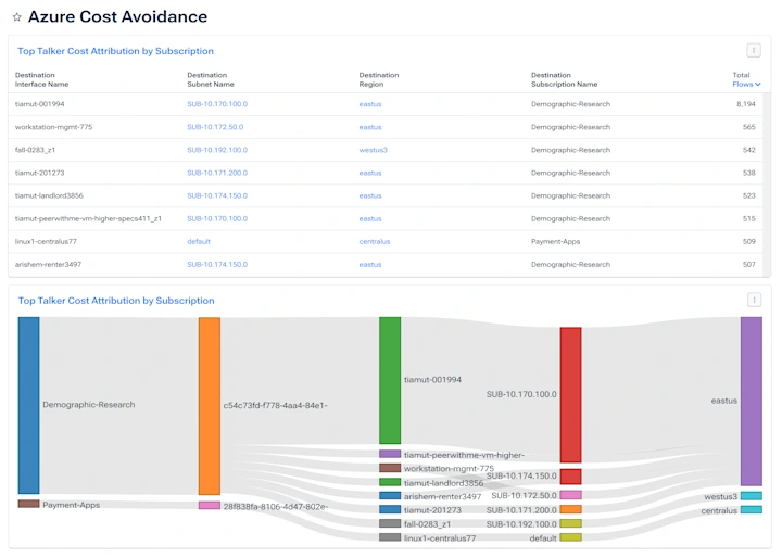 attribut-cloud-costs-to-business.webp