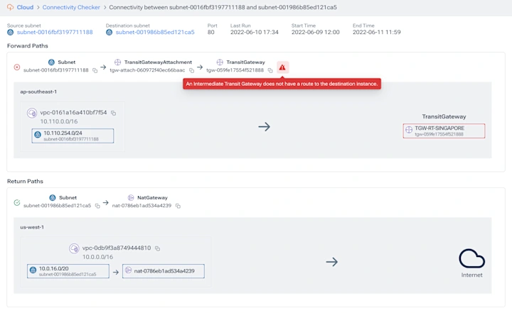aws-pinpoint-connectivity-issues.webp