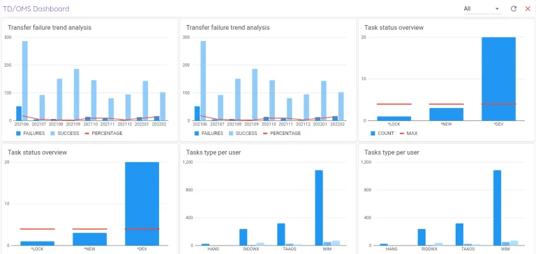 analytics_0-768x365.png