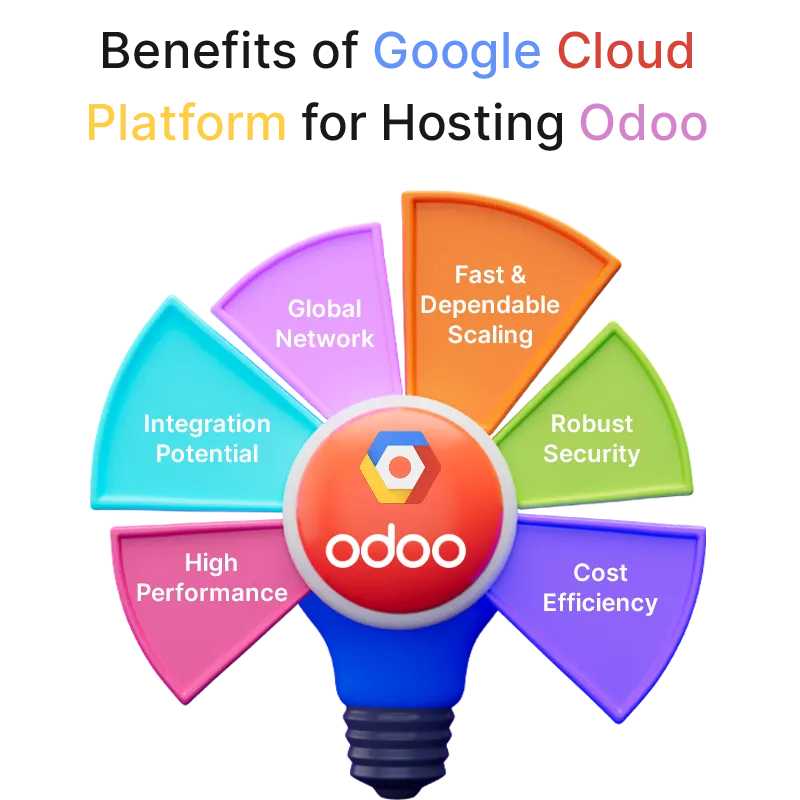 Benefits-of-Google-Cloud-Platform-for-Hosting-Odoo.png