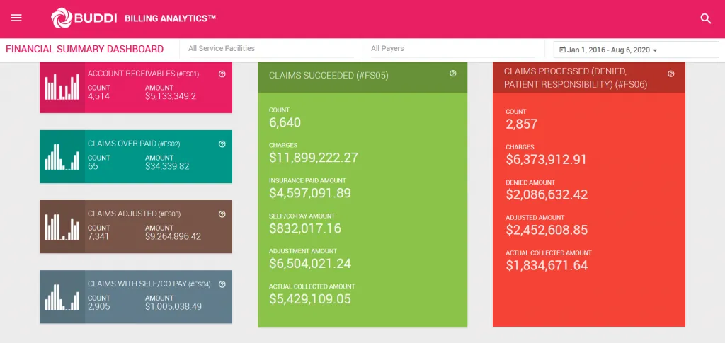 BillingAnalytics-1024x485.png