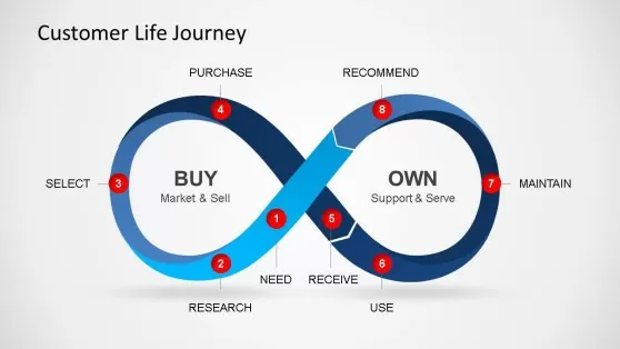 6437-01-customer-life-journey-1-558x314.webp