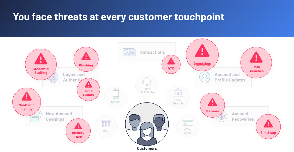 threat-touchpoint-ts.webp