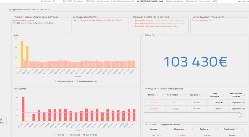 67226675b6eaa593db66953c_Inventory%20Planning%20Dashboard-p-800.png