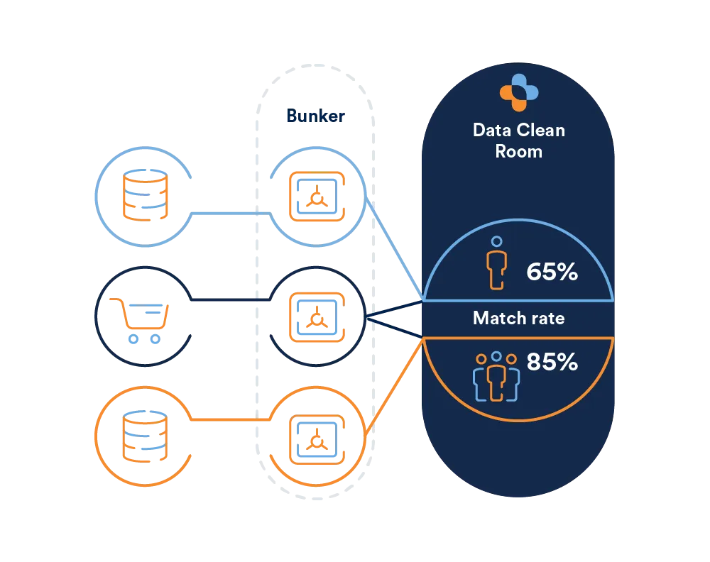 65d72e7c15028459d6594487_dcr_diagram02.png