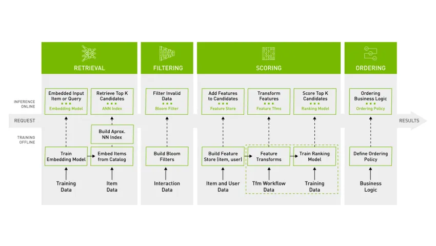 merlin-detailed-diagram-850x480.jpg