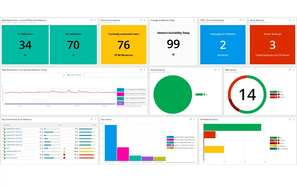 observability-onprem-product-dashboard-1.webp