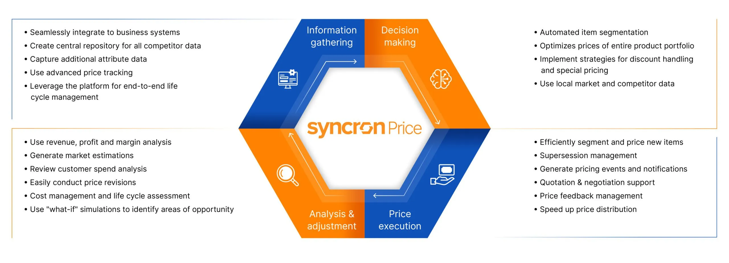 Price-Management-and-Optimization-Software-03-scaled.jpg