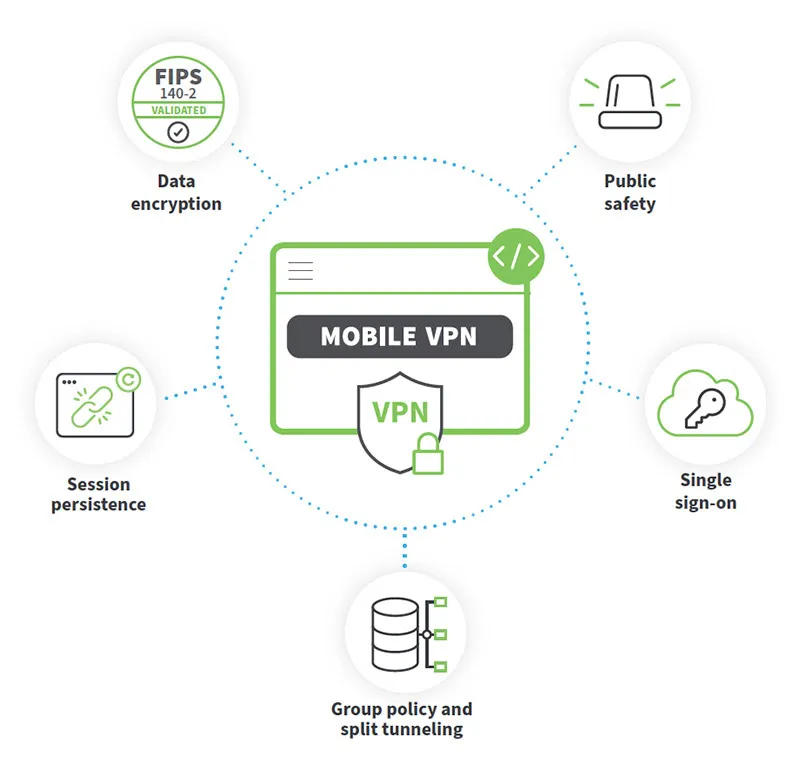 digi-mobile-vpn-diagram-circle.jpg