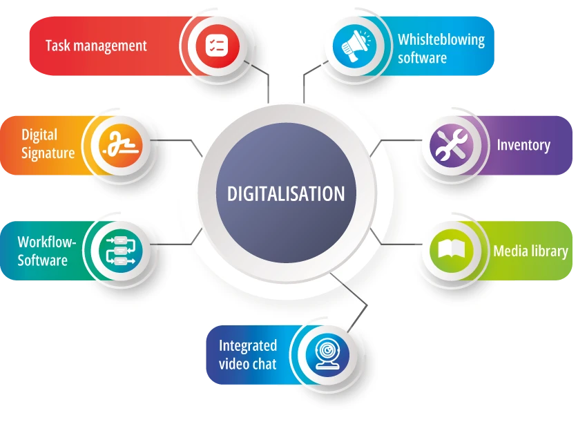 Digitalization.webp