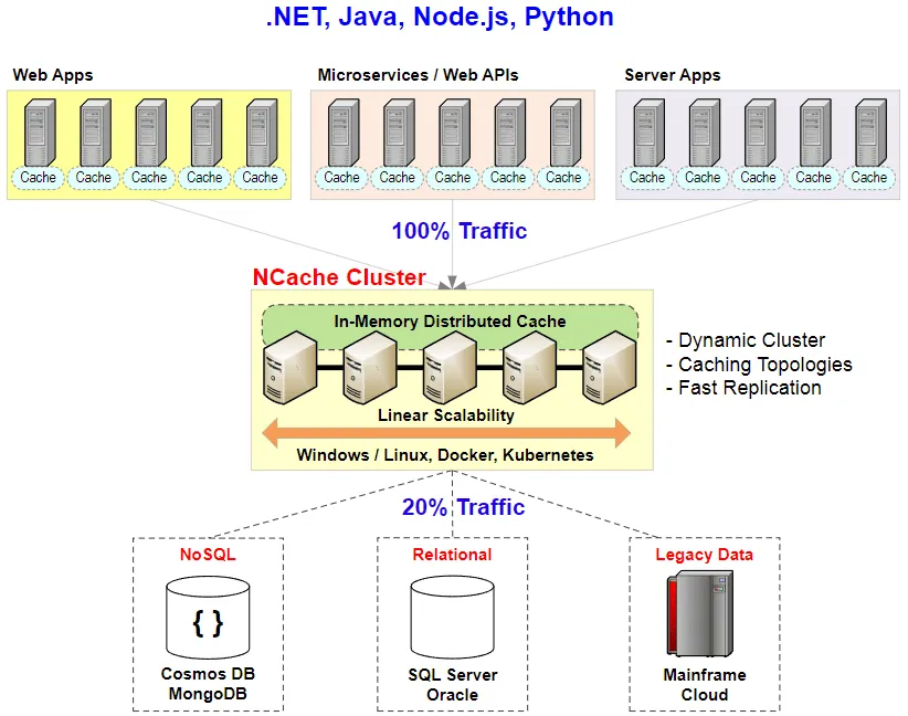 arch-diagram.png